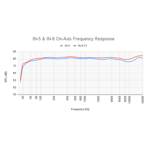 Kali Audio IN-5 5-inch Powered Studio Monitor