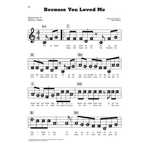 Because You Loved Me