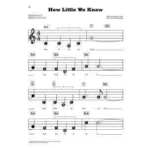 How Little We Know