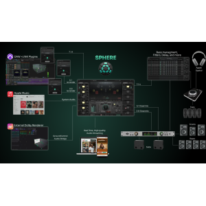 Ginger Audio GroundControl Sphere Studio