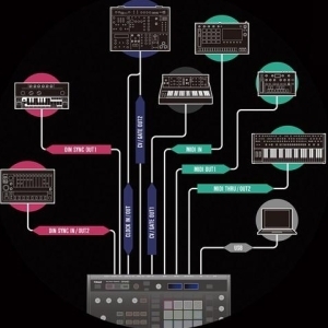Pioneer DJ TORAIZ SQUID Multitrack Sequencer