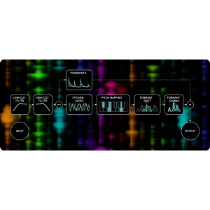 Zynaptiq PITCHMAP::COLORS