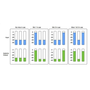 Digital Brain Instruments CMixer