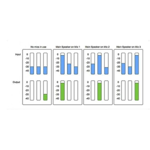 Digital Brain Instruments CMixer