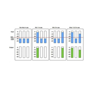 Digital Brain Instruments CMixer