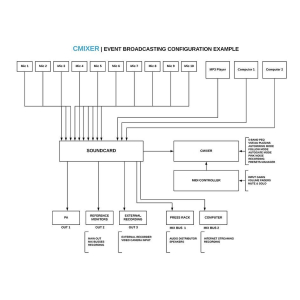 Digital Brain Instruments CMixer