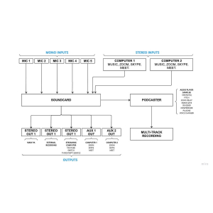 Digital Brain Instruments Podcaster