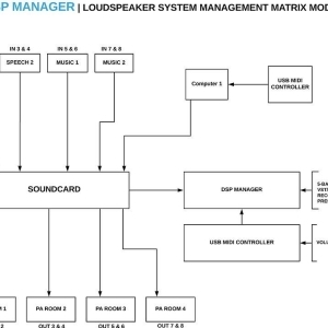 DSP Manager 2