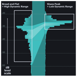 PlayFair Audio Dynamic Grading