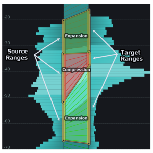 PlayFair Audio Dynamic Grading