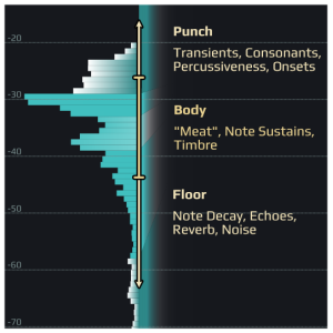 PlayFair Audio Dynamic Grading
