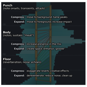 PlayFair Audio Dynamic Grading