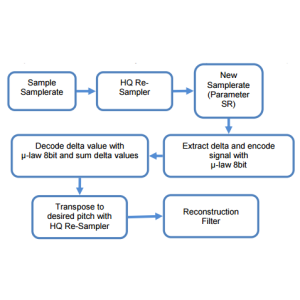 TAL SOFTWARE TAL Sampler