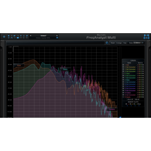 Blue Cat Audio Blue Cat FreqAnalystMulti