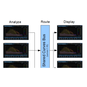 Blue Cat Audio Blue Cat FreqAnalystMulti