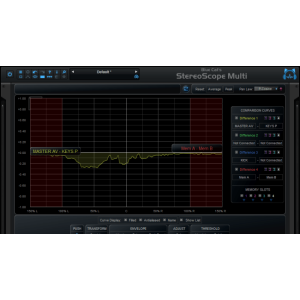 Blue Cat Audio Blue Cat StereoScopeMulti