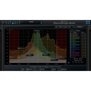 Blue Cat Audio Blue Cat StereoScopeMulti