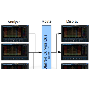 Blue Cat Audio Blue Cat StereoScopeMulti