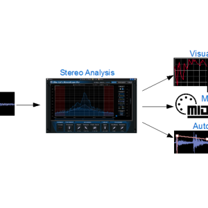 Blue Cat Audio Blue Cat StereoScope Pro