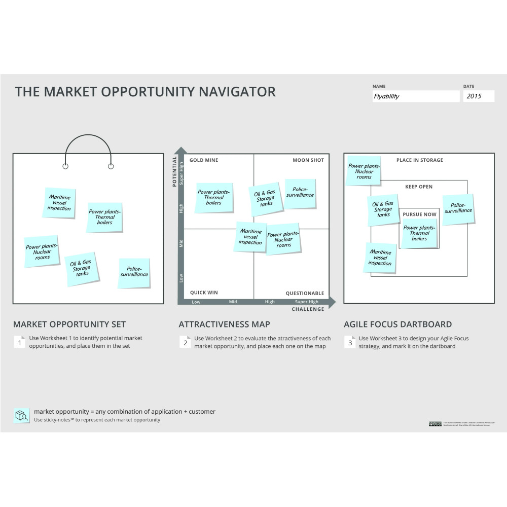 Soundbridge VC Annual Subscription