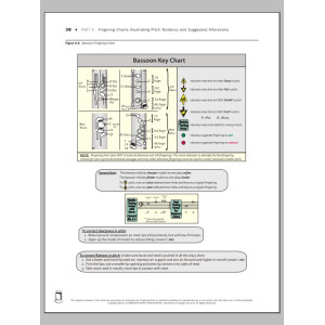 Tuning for Wind Instruments: A Roadmap to Successful Intonation - Fingering Charts - Bassoon