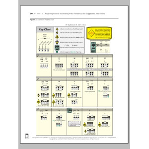 Tuning for Wind Instruments: A Roadmap to Successful Intonation - Fingering Charts - Euphonium