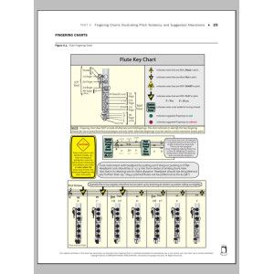 Tuning for Wind Instruments: A Roadmap to Successful Intonation - Fingering Charts - Flute