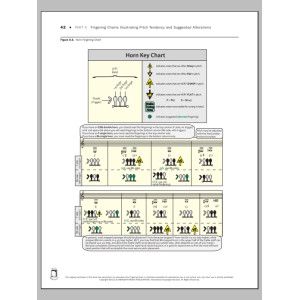 Tuning for Wind Instruments: A Roadmap to Successful Intonation - Fingering Charts - Horn