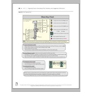 Tuning for Wind Instruments: A Roadmap to Successful Intonation - Fingering Charts - Oboe