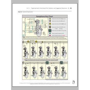 Tuning for Wind Instruments: A Roadmap to Successful Intonation - Fingering Charts - Saxophone