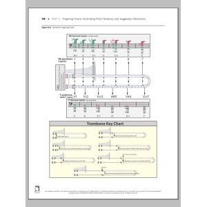 Tuning for Wind Instruments: A Roadmap to Successful Intonation - Fingering Charts - Trombone