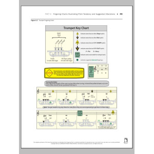 Tuning for Wind Instruments: A Roadmap to Successful Intonation - Fingering Charts - Trumpet