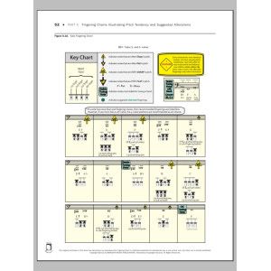 Tuning for Wind Instruments: A Roadmap to Successful Intonation - Fingering Charts - Tuba