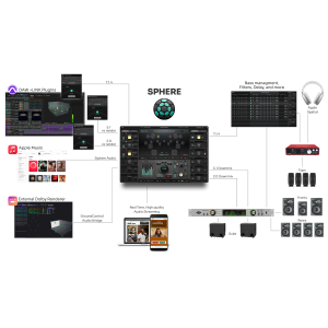 SPHERE Unlimited Immersive