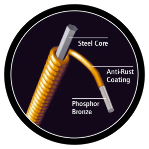 Juego de cuerdas para bajo de 4 cuerdas Ortega