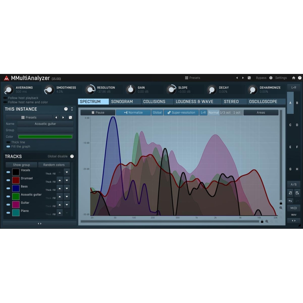 Melda Production MMultiAnalyzer