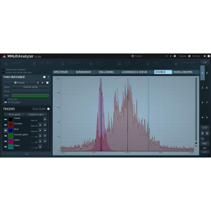 Melda Production MMultiAnalyzer