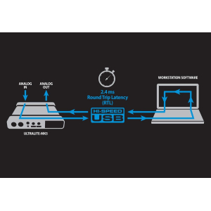 MOTU UltraLite-mk5 18x22 USB Audio Interface