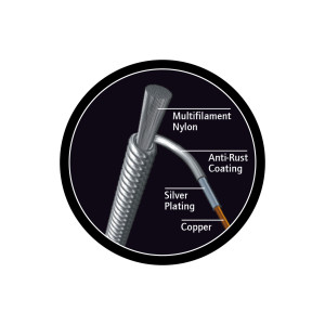 Nylon-Saitensatz Ortega Pro Hard