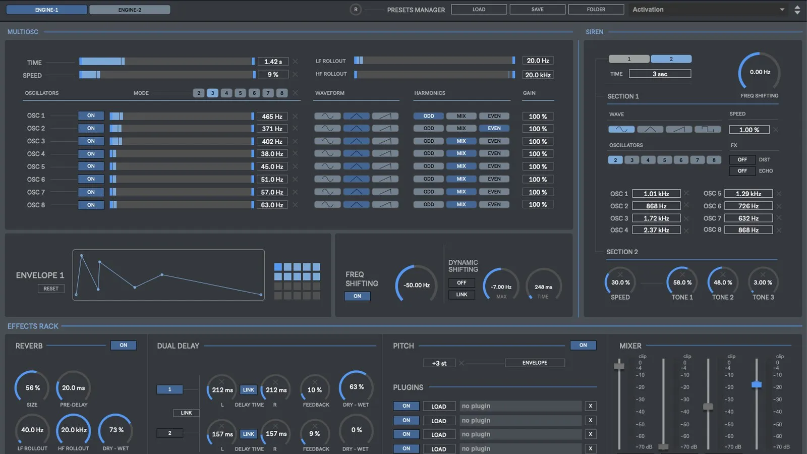 Digital Brain Instruments Spacelab