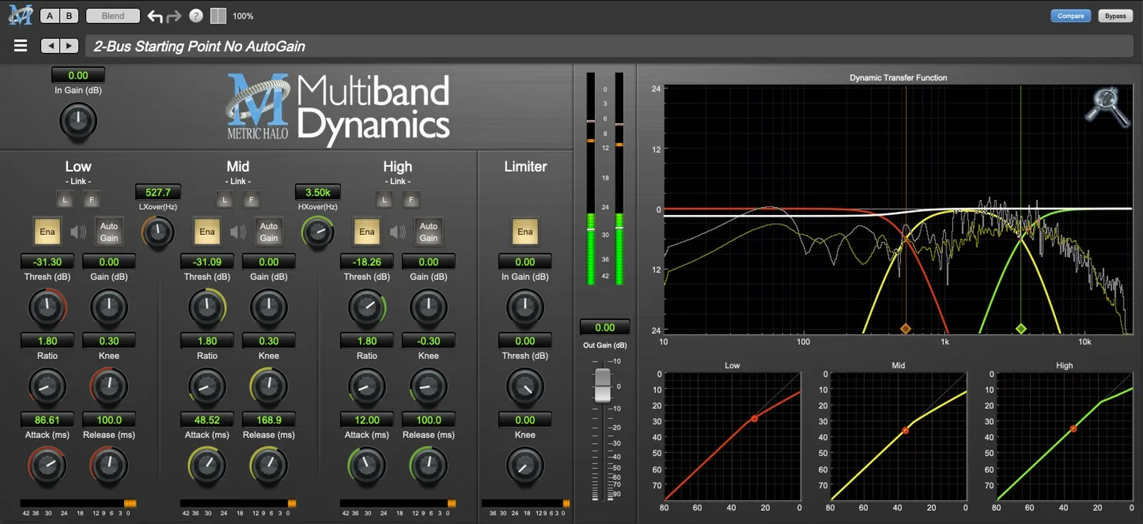 Metric Halo MultibandDynamics v4