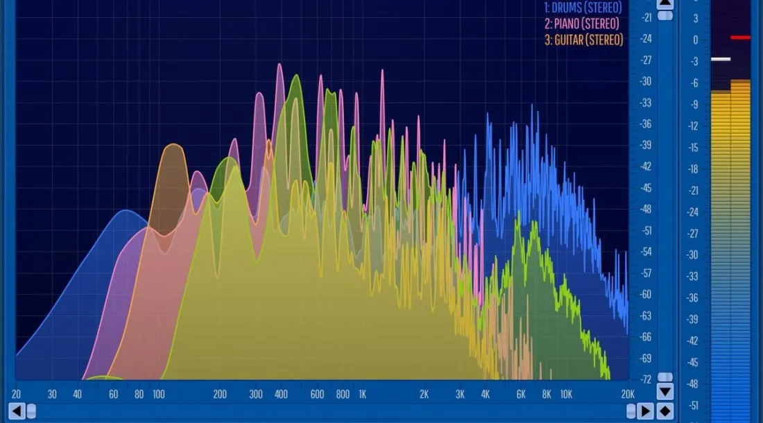 Voxengo : l'excellence du traitement audio numérique accessible à tous les musiciens